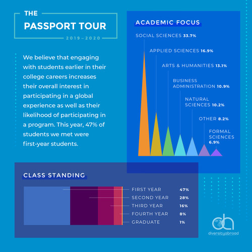 2019-2020-Passport-Tour-Infographic-(3).png